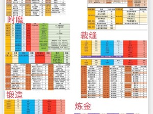 魔兽世界怀旧服，血色修道院任务高效全攻略