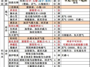 了不起的飞剑筑基丹炼制指南，资源管理技巧与价值最大化策略