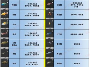 明日之后春节活动料理大赛怎么玩？菜谱汇总与玩法攻略来了吗？