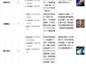 剑与远征孙悟空究竟值不值得培养？深度解析齐天大圣技能与打法