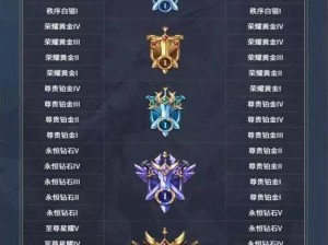 王者荣耀S18赛季究竟有哪些新玩法？新皮肤、段位挑战与峡谷大调整揭秘！