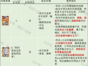 剑与远征中，平民玩家如何高效培养英雄？顺序推荐深度解析揭秘！