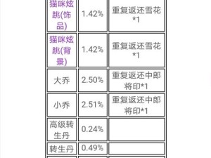 好友花票每天可以领取多少次？隐藏彩蛋攻略