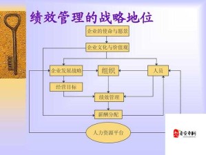 首届全球冠军的资源管理战略地位与实践探索