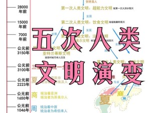 文明起源探索，掌握资源管理的精妙艺术