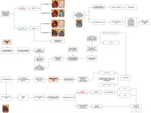 帕斯卡契约第一章支线任务如何解锁并完成？全面攻略来袭！
