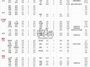 少年三国志2武将装备暴击流！零基础秒变战神攻略