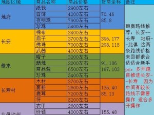 梦幻西游三维版跑商路线全攻略 解锁你的财富传奇之旅