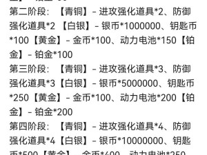 机动战姬聚变最新兑换码汇总！绝密输入方法全解析！