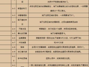 魔兽世界怀旧服 沉默的神庙任务全攻略深度解析