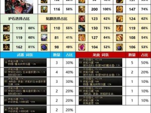 DNF100级版本大揭秘，全新更新内容攻略大全，你准备好了吗？