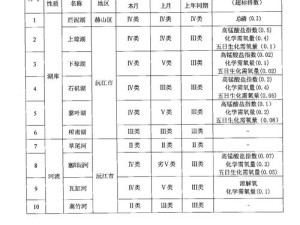 污染区何时刷新？等级提升机制又该如何解析？