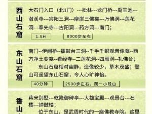 龙门石窟所在省份及其在游戏资源管理中的重要性