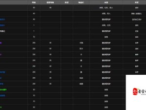 怀旧服刷监狱等级门槛与资源管理高效策略解析