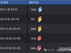 剑与远征装备强化攻略，如何抉择？哪些装备应优先强化？