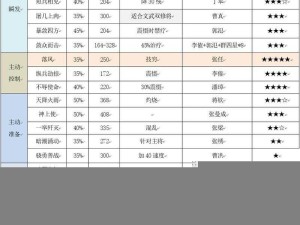 三国志战略版深度剖析，控制状态技能全攻略
