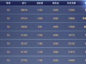 天涯明月刀手游：帮派工资怎么算？超详细解析，让你轻松拿高薪！