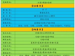 三国志战略版，战法等级与战法点消耗对资源管理的关键性及策略