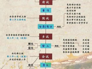 古代科举之路如何走？全面解析科举路线攻略的演变史揭秘
