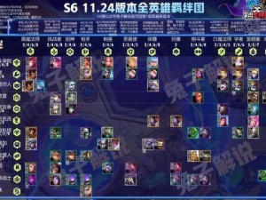 云顶之弈1112版本最强阵容推荐！3套神级搭配轻松上分