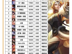 RNGM虔诚勇冲国服榜单 深度剖析其英雄选择策略