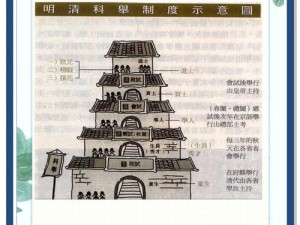 如何在古代人生殿试中脱颖而出，金榜题名玩法攻略揭秘？