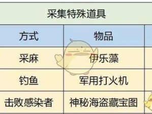 如何在明日之后秋日森林高效刷熟练度？一次揭秘百万熟练度的演变秘诀？
