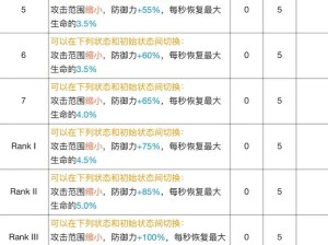 明日方舟年干员，技能强度如何？专精建议演变史揭秘！
