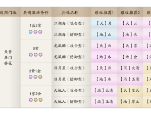 天涯明月刀手游阵营系统全结局触发条件大揭秘，你能否解锁所有隐藏结局？