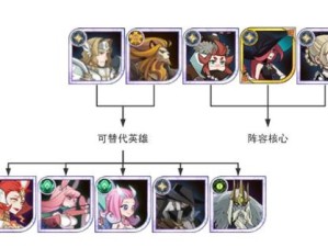 剑与远征火女如何搭配阵容？最强火女阵容搭配攻略揭秘！