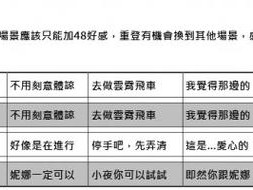 命运神界梦境链接送礼攻略！超全角色好感度速刷技巧