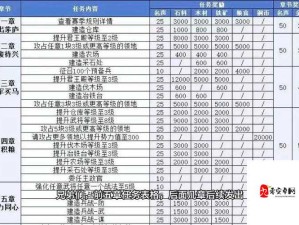 三国志战略版招募秘籍与资源管理核心策略解析