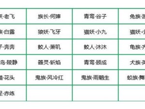 精灵食肆中灵力的重要性及其高效管理策略