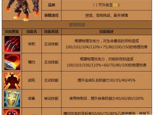 遇见龙，深入圣灵之地玩法及全流程精彩解析