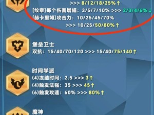 怎么增加羁绊值？开荒/零氪/速通新手保姆级攻略