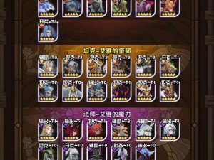 剑与远征英雄节奏榜与强度榜如何变迁？揭秘其演变史悬念重重！