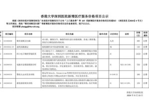 陆医生医院最受欢迎项目大揭秘，猜猜哪项并未上榜近期热门？