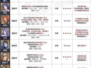 斗罗大陆魂师对决沉香通关秘籍！零失误阵容+魂环搭配全解析