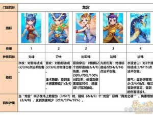 指尖自走棋中九天羁绊实战效果如何，强度测评带你揭秘？