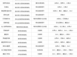 手工星球开局选哪个星球最好？平原、荒野与沙漠特点及选择疑问解答