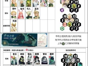 剑与远征中光三宝究竟是哪三位？揭秘光阵容最强三人组搭配攻略