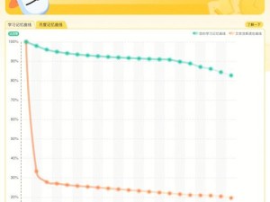 DNF8月22日每日一题答案揭秘 资源管理技巧及高效利用价值