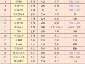 TITLE 江湖悠悠五级酒谱配方揭秘，超详细 blind recipe 大公开，这才是喝酒高手的秘密