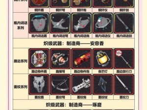 如何在剑与远征中利用卡装机制高效保底获取红装？