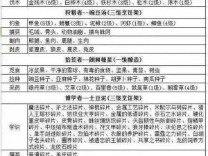 冰原守卫者回血攻略，资源管理高效技巧及避免浪费策略