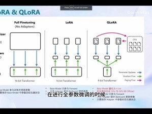 LOR注册流程及汉化方法大揭秘，新手如何轻松搞定？