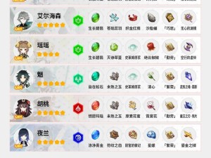 从零开始的异世界生活，角色如何突破？必备素材一览引悬念！