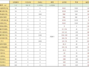 明日方舟新年、元旦礼包与大月卡性价比大比拼，究竟哪个更值得入手？