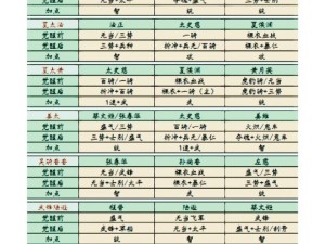 三国志战略版S2开荒阵容怎么选？兵书推荐攻略来揭秘！