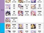 碧蓝航线2025新船强度如何？回望2020春节新船又有哪些经典？